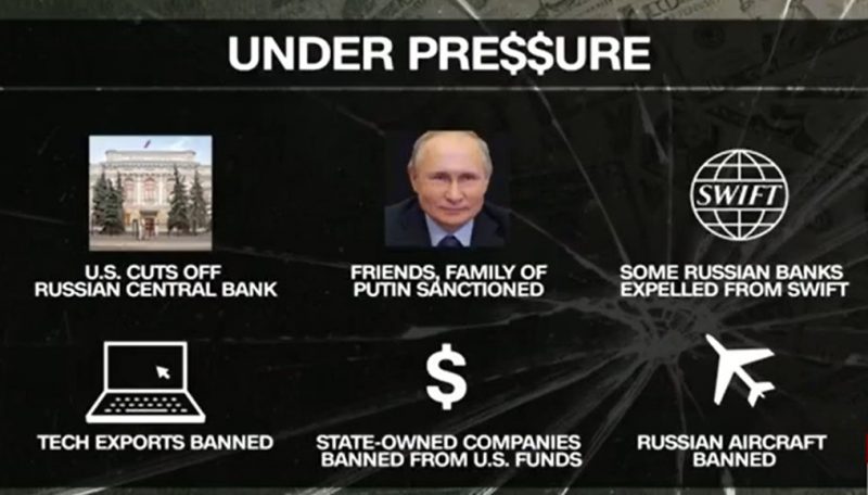 Sanctions on Russia 